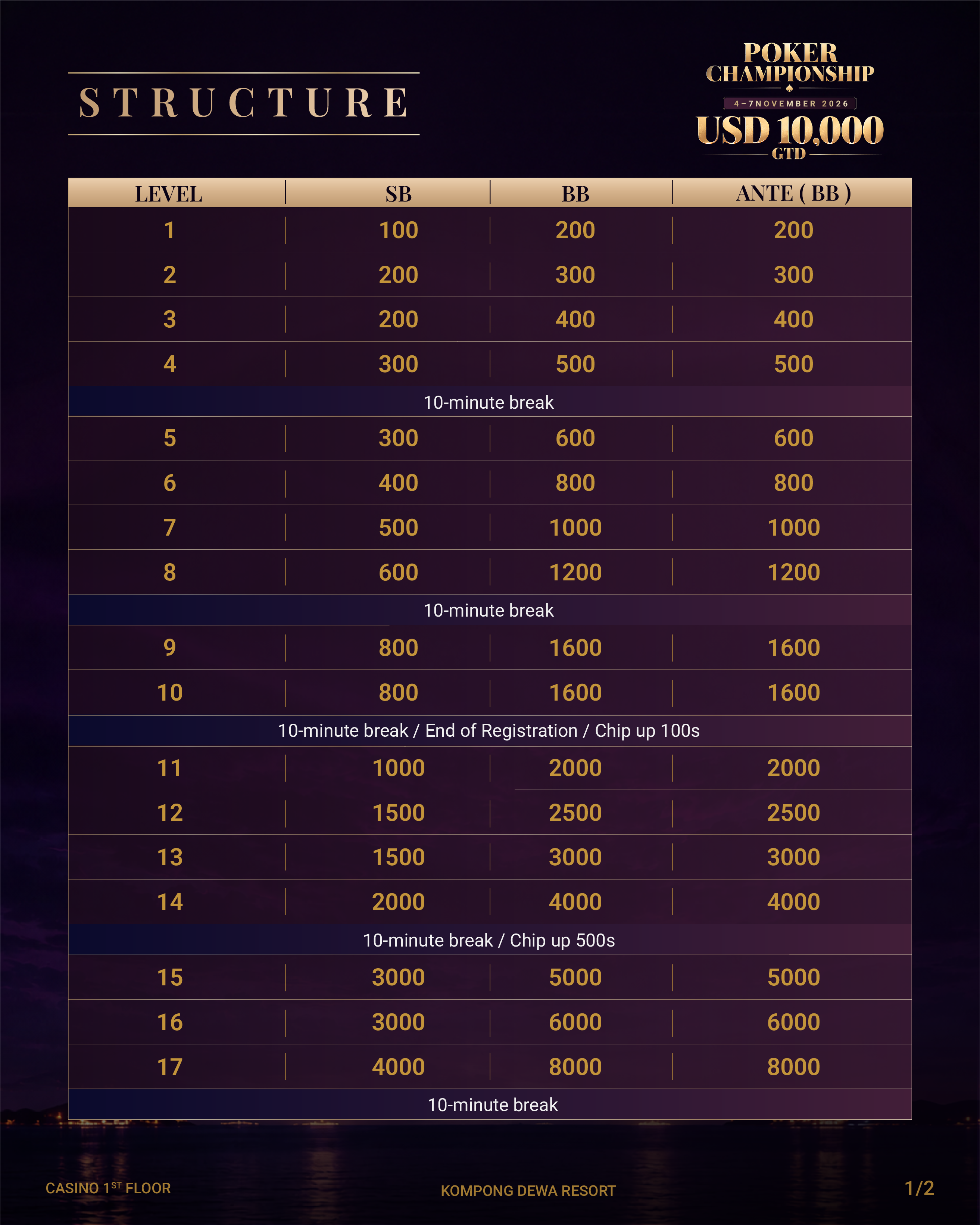 Kompong Dewa Poker Championship - Page 2