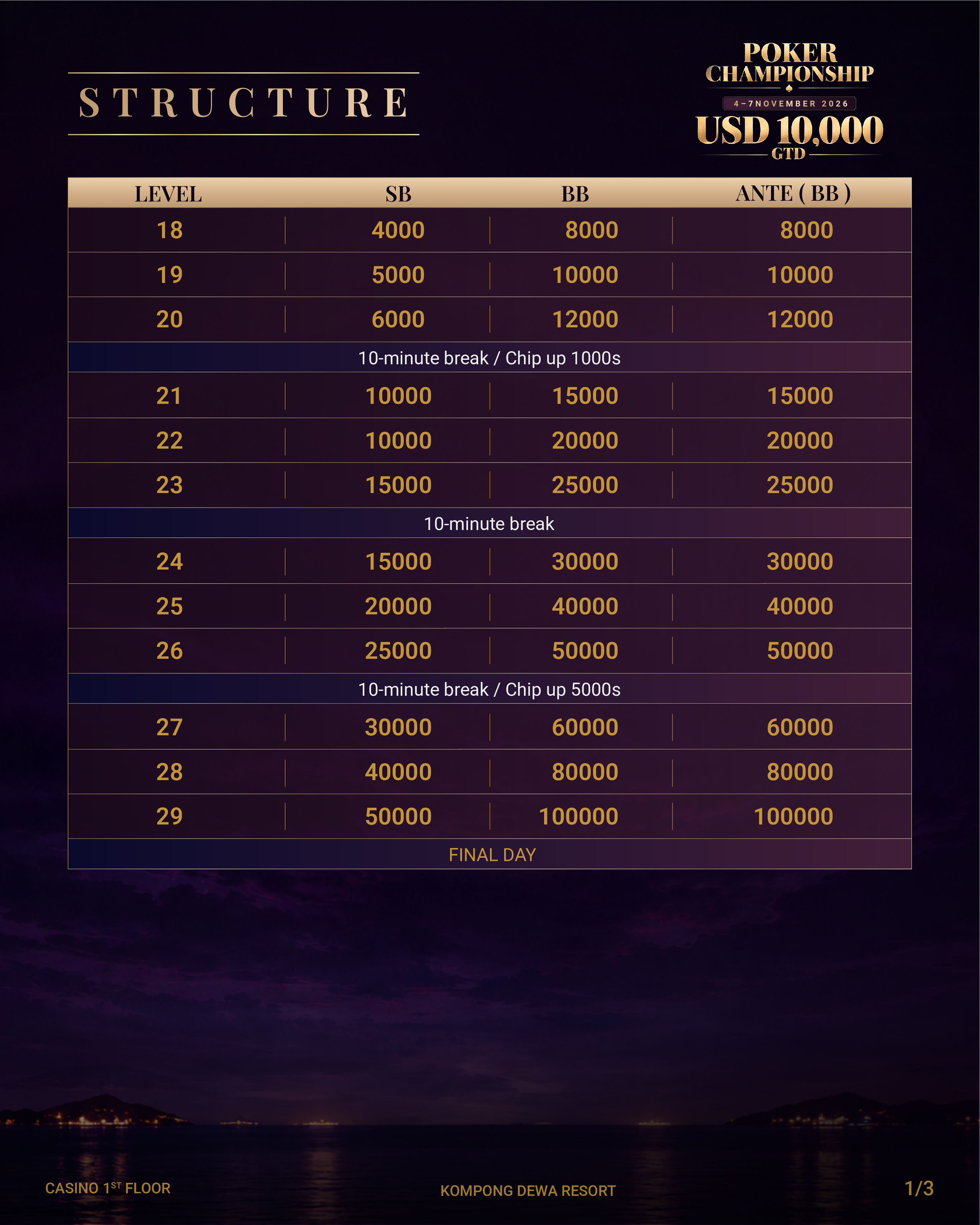 Kompong Dewa Poker Championship - Page 3